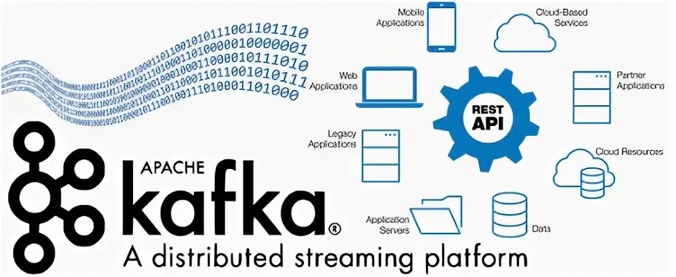 Hadoop kafka. Kafka api. потоковая обработка данных kafka. apache kafka. потоковая обработка и анализ данных.