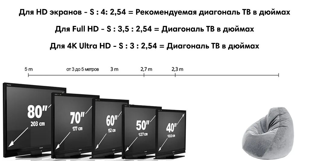 Диагонали телевизоров в см таблица Размеры зависимости. Телевизоры Размеры экранов по диагонали таблица. Как посчитать диаметр телевизора. Высота и ширина ТВ В зависимости от диагонали. 55 дюймов это сколько в см