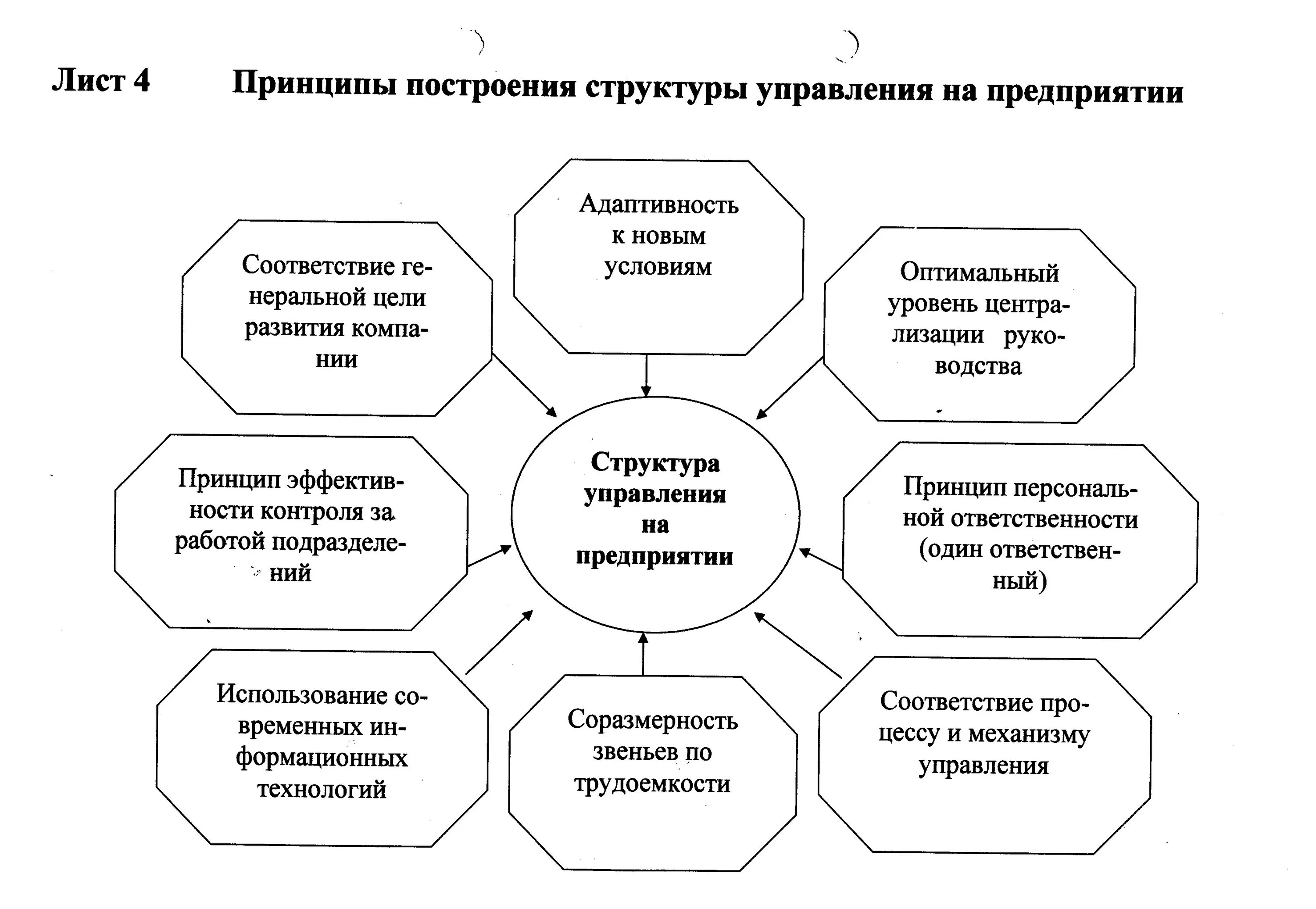 Исследовательская система управления. Принципы исследования систем управления. Принципы исследованияси тем управления. Формирование концептуальных основ в менеджменте. Компоненты менеджмента знаний.