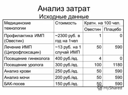 Исходный расход