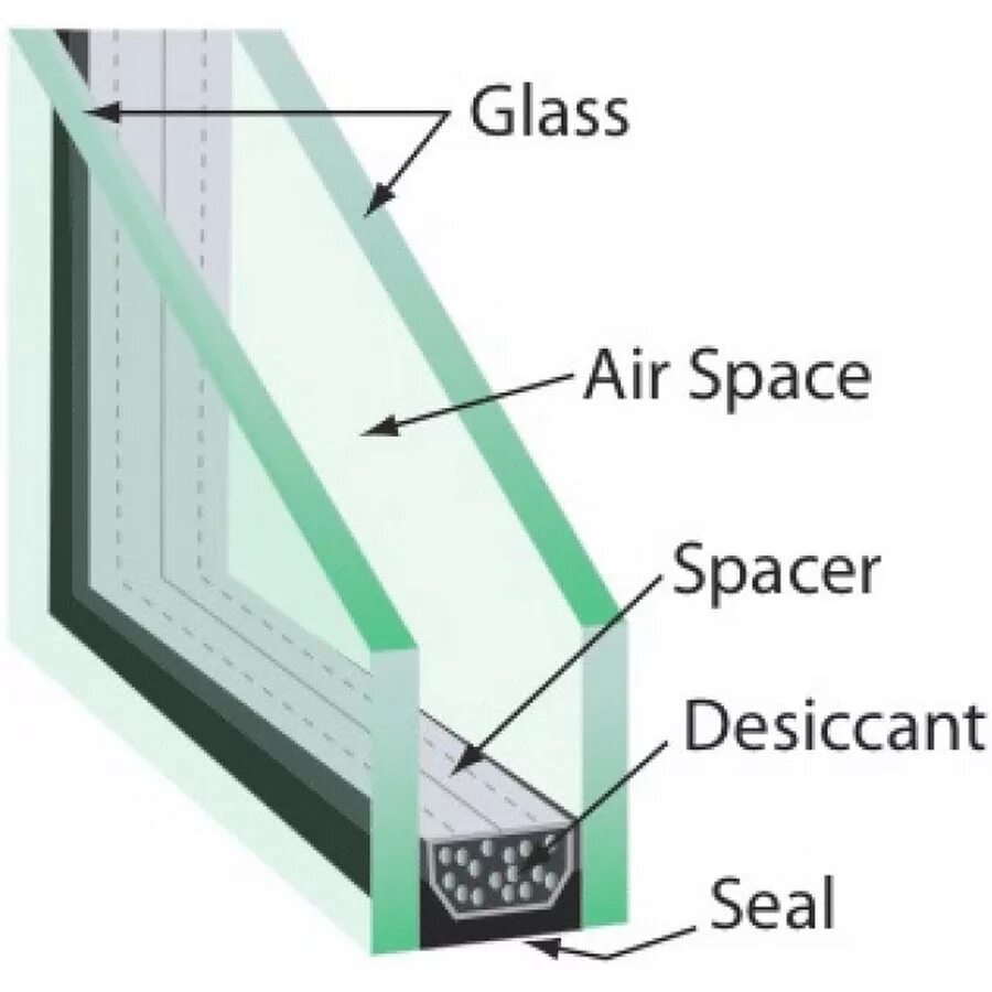 Insulation перевод. Стеклопакет. Low-e стекло. Окно с двойным остеклением Low-e. Стеклопакет толщина стекла.
