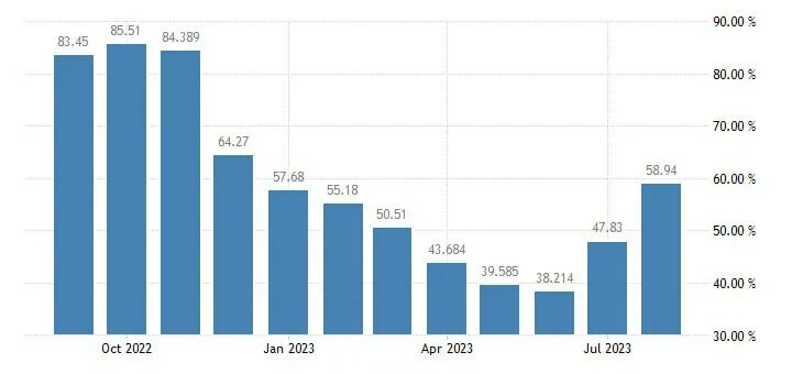 Инфляция в турции в 2025. Инфляция в турции по годам. инфляция в турции 2025. инфляция в турции график. инфляция в турции сегодня.