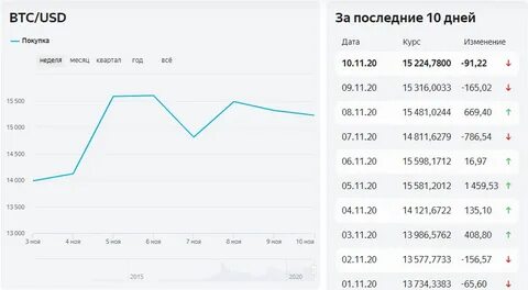 Курс тог