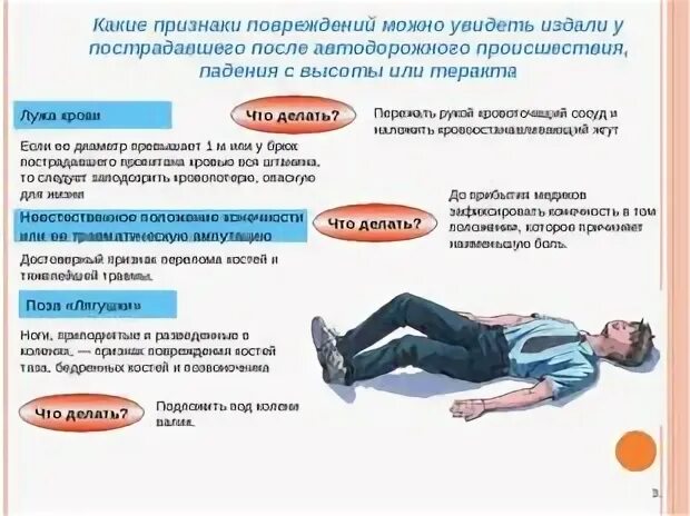 С высоты упал на ноги. Оказание первой помощи при падении. Падение с высоты травмы. Оказание первой помощи на высоте. Падение с высоты неотложная помощь.