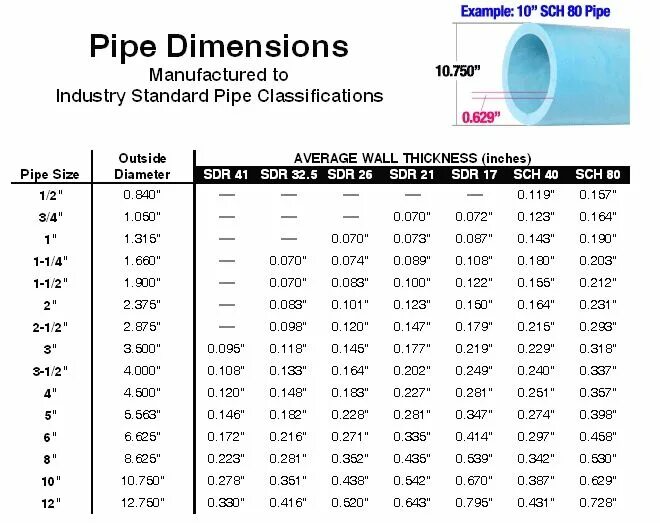 Piped instances