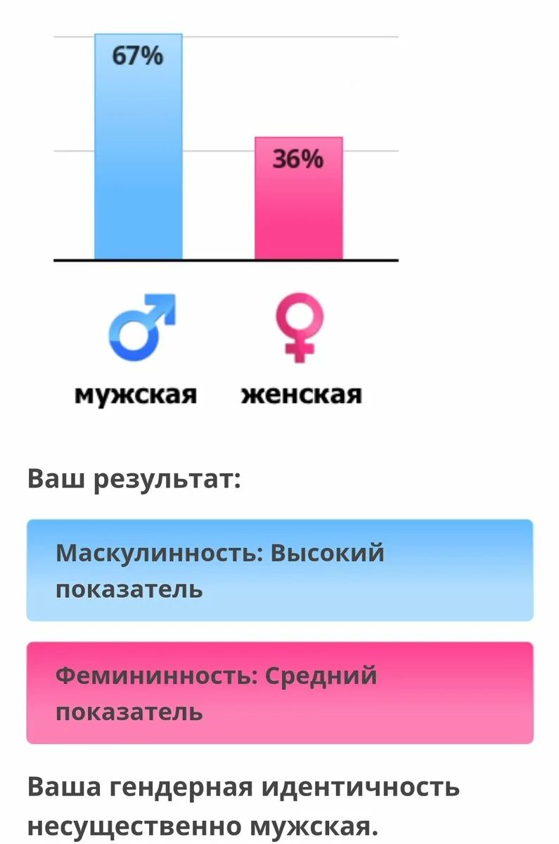 Тест на гендер. IDRLABS тест. Тест на определение гендерной идентичности. Самые популярные тесты. Https testograd com test psikhotravmy detstva