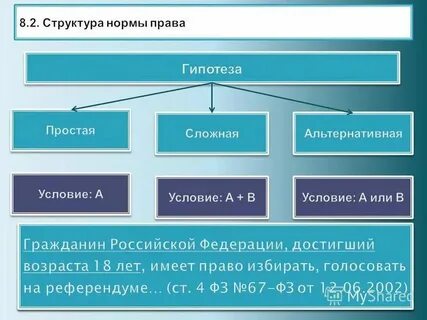 Простые сложные альтернативные