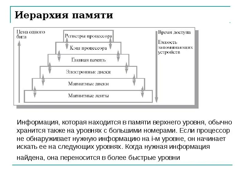 Иерархическая структура памяти ЭВМ. Иерархия кэш памяти. Уровни иерархии памяти ЭВМ. Иерархия типов памяти регистры процессора. Система организации памяти