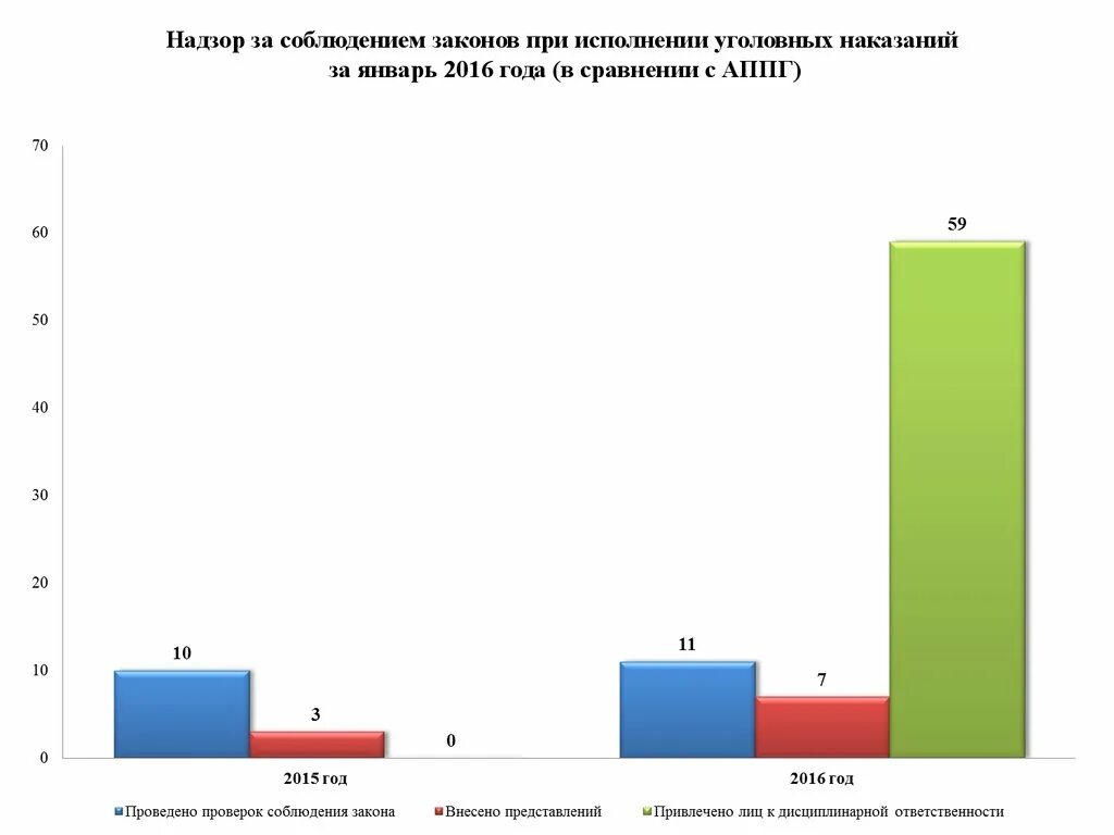 Статистика исполнения уголовных наказаний. Статистика неосторожной преступности 2021 год. Статистика преступлений в Украине по годам 2013.