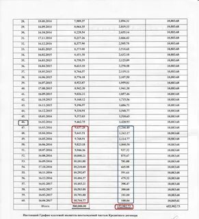Рассчитать ежемесячный платеж в сбербанке