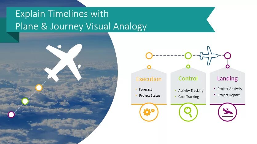 Airplane POWERPOINT Templates. Stages of Flight. Landing Stage. Stages of plane Journey.