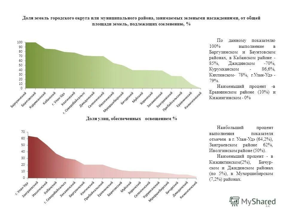 почвы бурятии презентация. республика бурятия карта почв. почвы бурятии 4 класс основные сведения. природные зоны бурятии на карте. геолого экономическая карта бурятии.