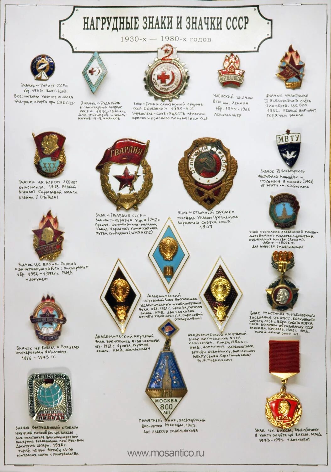 каталог нагрудных знаков парашютистов. нагрудные знаки каталог. значок парашютиста 1939 года. аверс № 8 - знаки и жетоны ссср 1917-80 гг. айрапетян б в нагрудные знаки красной армии 1941-1945 каталог-справочник.