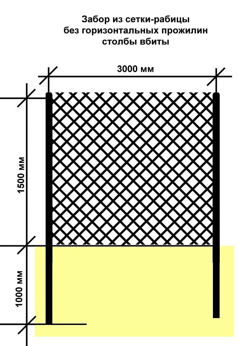 Схема установки забора из сетки рабицы 1,5 метра. Схема монтажа забора из сетки рабицы. Как правильно установить столб для забора из сетки рабица. Как установить столбы для забора из сетки рабицы. Можно ли ставить сетку