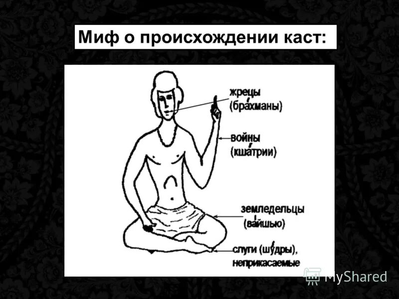 Миф о происхождении. Миф о происхождении каст. миф о происхождении четырех каст. происхождение каст. происхождение каст в индии.