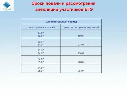 Через сколько приходит результат егэ