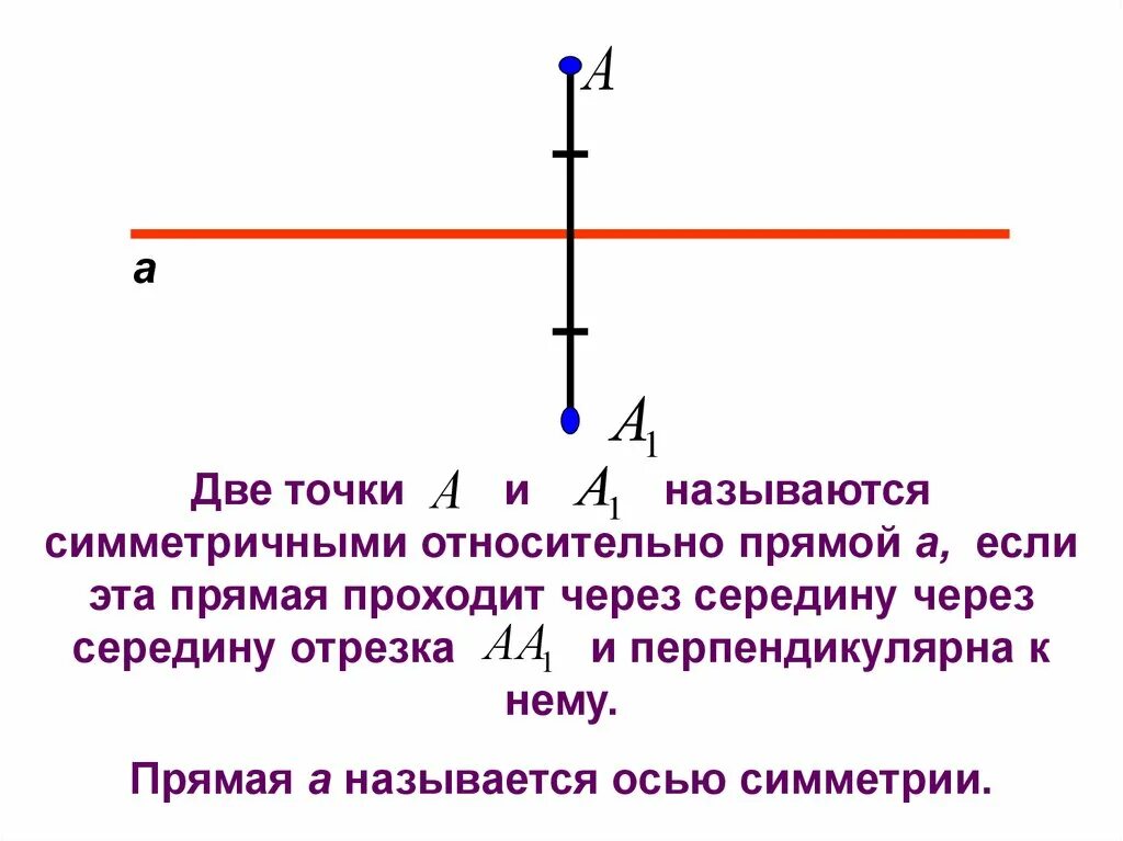 Открыла вторую точку. Две точки называются симметричными. Симметрия относительно точки и прямой. Симметричные точки относительно прямой. Две точки симметричны относительно прямой если.