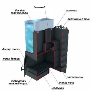 Листовая печь