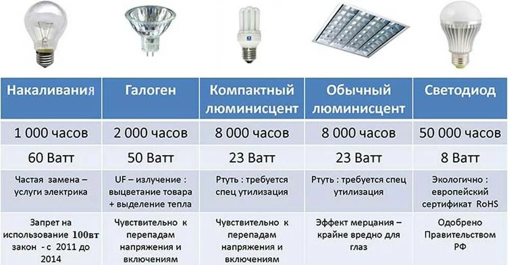 Вес светильников потолочных