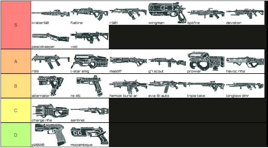 Apex weapon tier list. Оружия апекс легенд мобайл. список оружия apex.