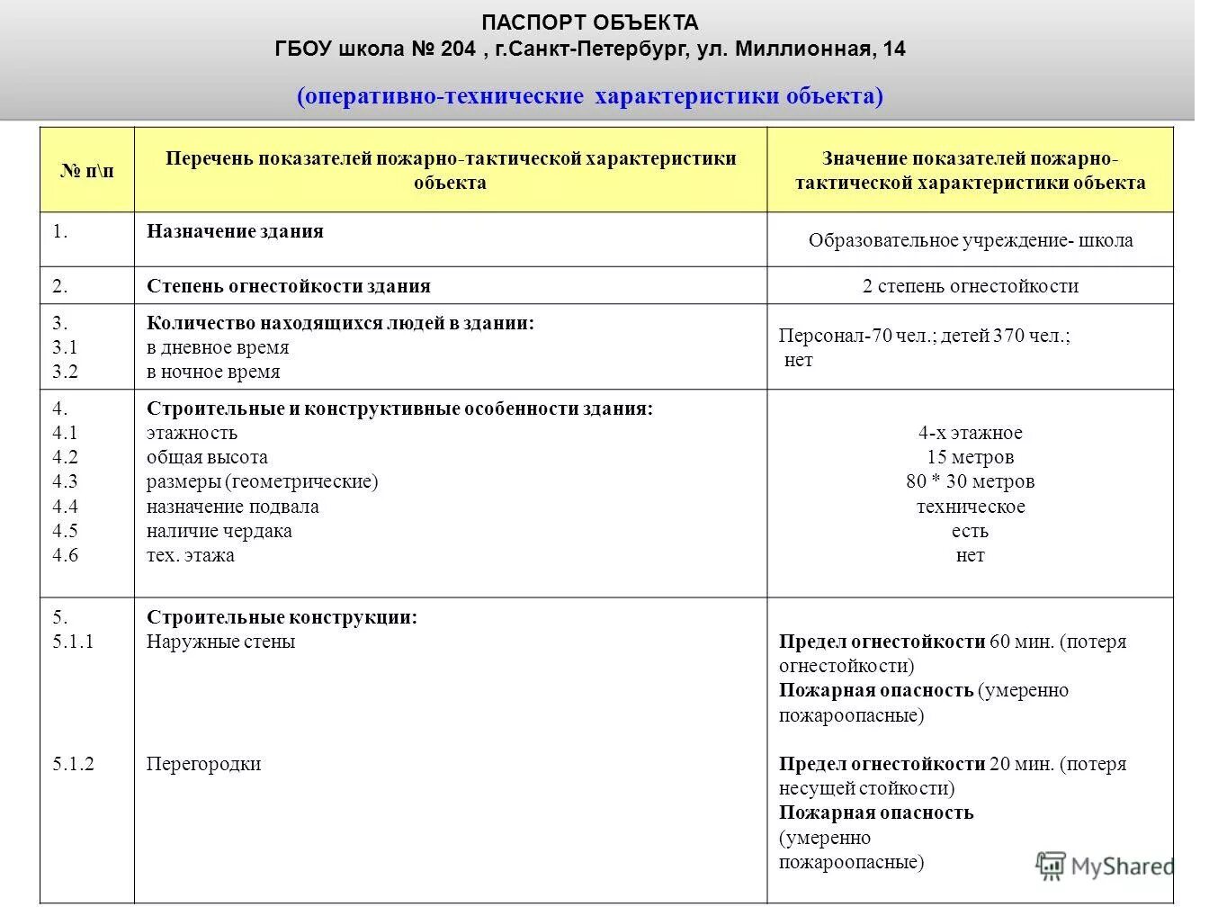 Характеристика объекта здания школы. Технические характеристики здания. Оснащенность приборами учета. Значение показателей пожарно-тактической характеристики объекта. Характеристика здания школы образец.