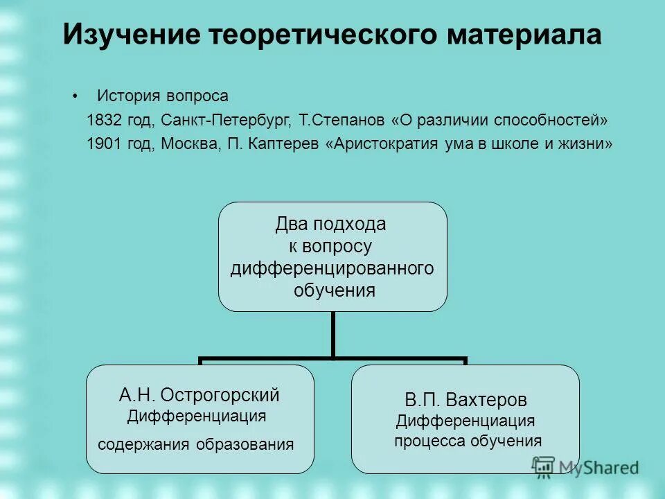 Вопросы история а в б г