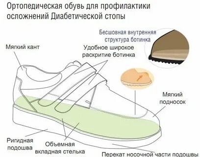 Как правильно бессменной обуви
