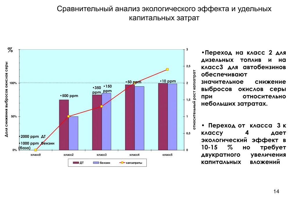 Анализ экологии. Экологический анализ окружающей среды. Сравнительный анализ автомобилей.