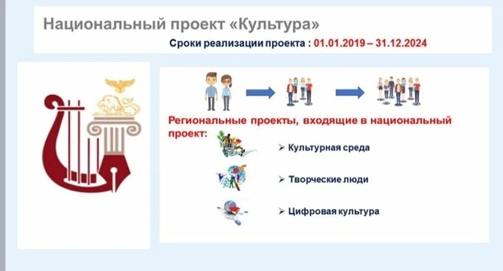 Программы национального проекта культура