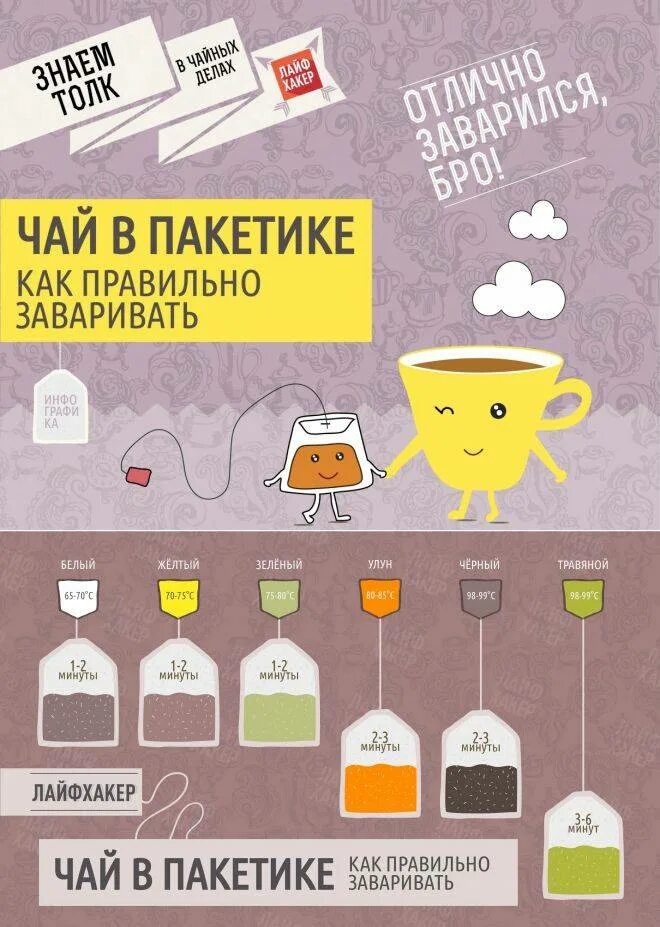 Чай в пакетиках инструкция. Инфографика чай. Инфографика заварка чая. Как заваривать чай. Как заваривать чай в пакетиках.