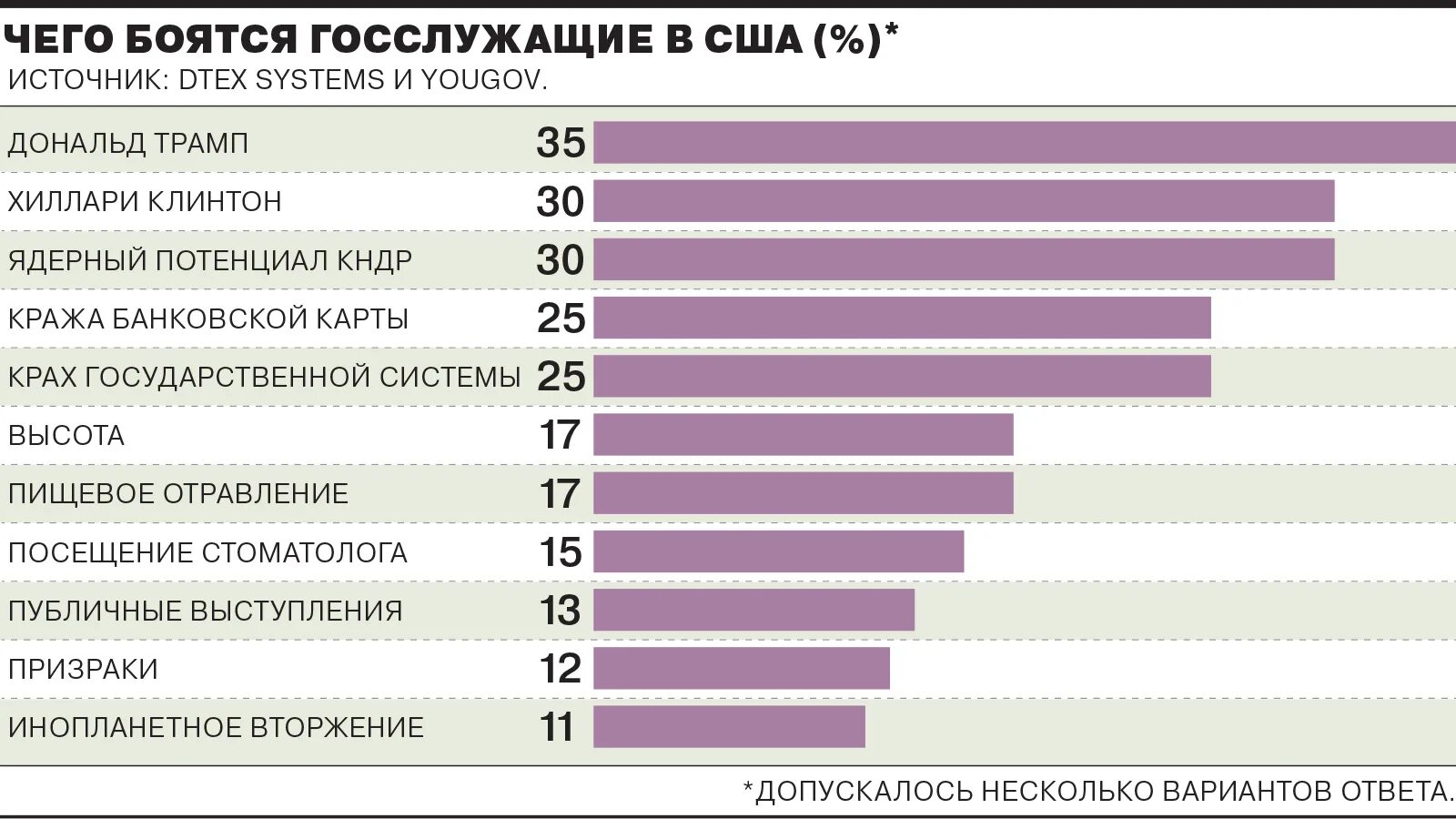 Сколько служащих в украине