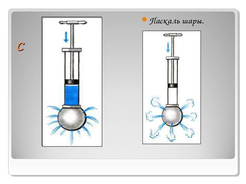 Поршень паскаля. Шар Паскаля физика. Шар Паскаля физика 7 класс. Закон Паскаля шар Паскаля. Опыт Паскаля с шариком.