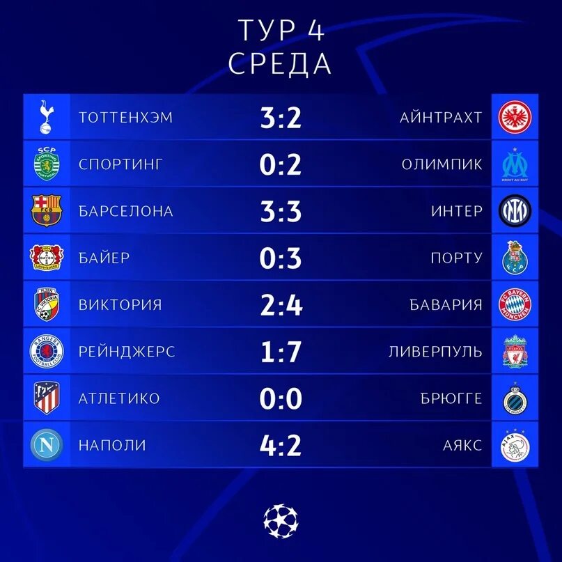 Расписание 1 4 лиги чемпионов 2024. Лига чемпионов 2022-2023 турнирная таблица. Лига чемпионов УЕФА таблица. Таблица Лиги чемпионов 2023. Турнирная таблица Лиги чемпионов 2023.