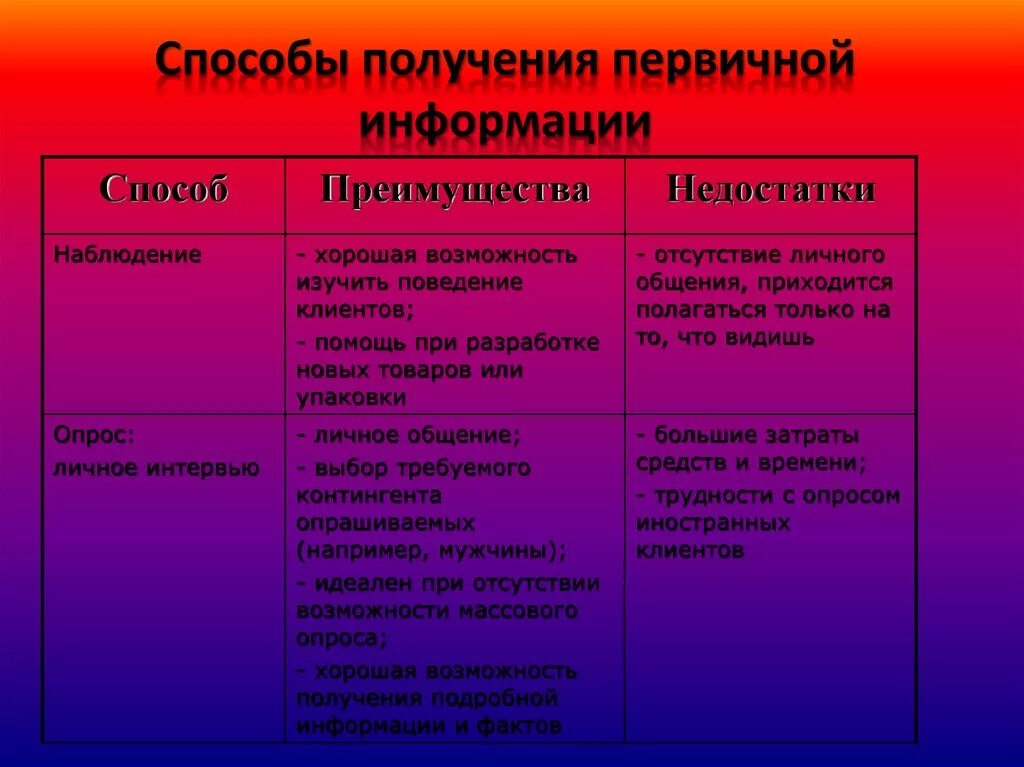 Способы получения информации. Методы и способы получения информации. Получение первичной информации. К методам получения первичной информации относятся:. Средства первичной информации