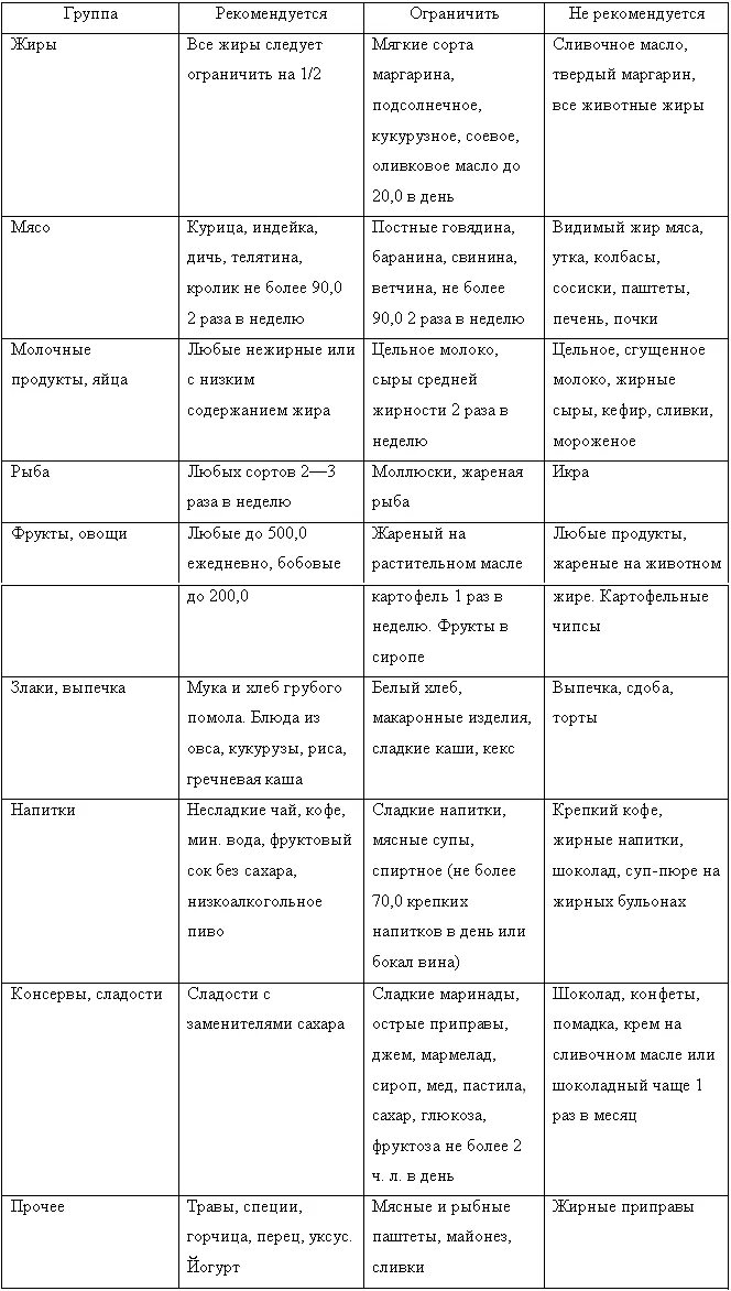 Питание больных инсультом. Меню для больных после инсульта. Меню для пациента с инсультом. Диета для больных инсультом. Меню для больных ишемическим инсультом.