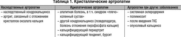 Нестероидные противовоспалительные при подагре. Нестероидные противовоспалительные при подагре