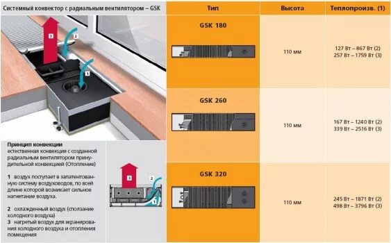 Внутрипольные конвекторы отопления габариты. Внутрипольный конвектор толщина 100 мм. Конвектор в полу габариты. Встраиваемый конвектор в пол габариты. Расчет конвектора
