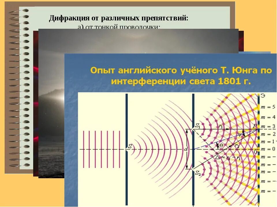 Что такое дифракция в физике. Принцип Гюйгенса-Френеля. Дифракция огибание принцип Гюйгенса. Дифракция волн дифракция света. Дифракция огибание волнами препятствий.