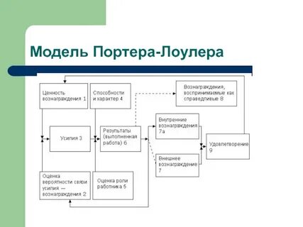 Портер лоулер