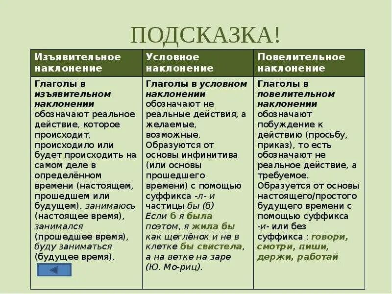 Надо какое наклонение. Изъявительное повелительное и условное наклонение таблица. Наклонение глагола как определить 6. Как определить наклонение у глагола 8 класс. Наклонение глаголов 6 класс таблица памятка.