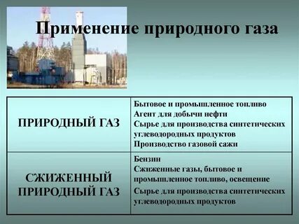 Использование природного газа в производстве