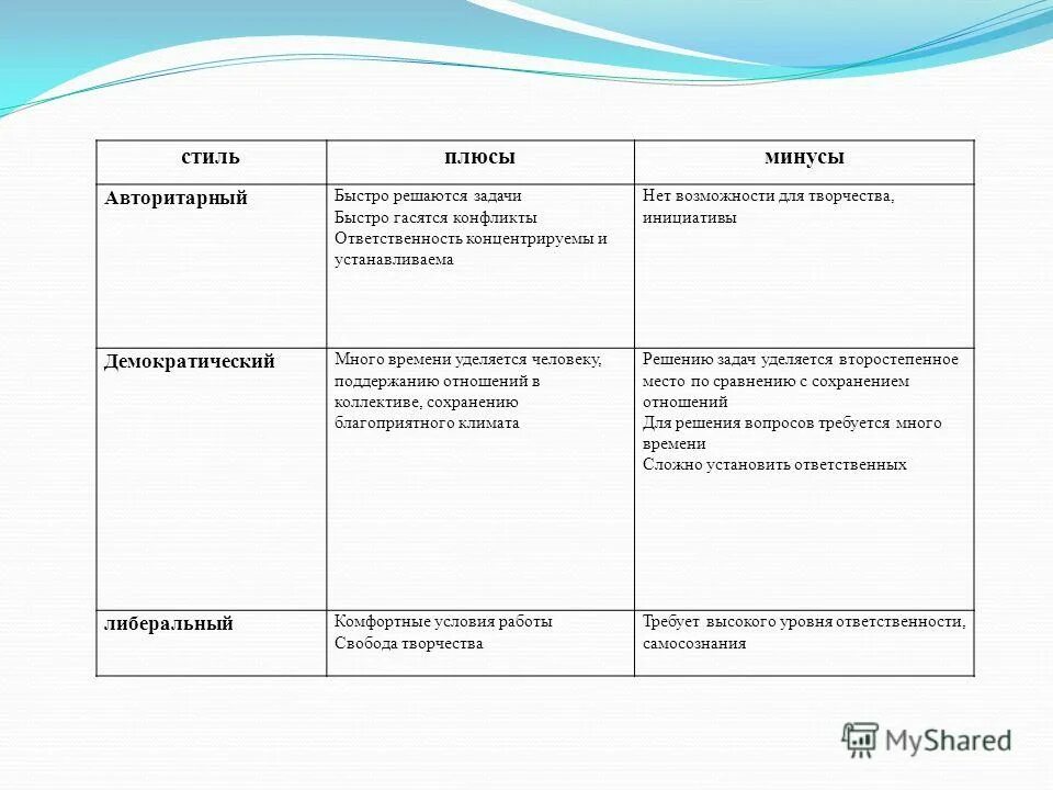 Минусы авторитарного стиля