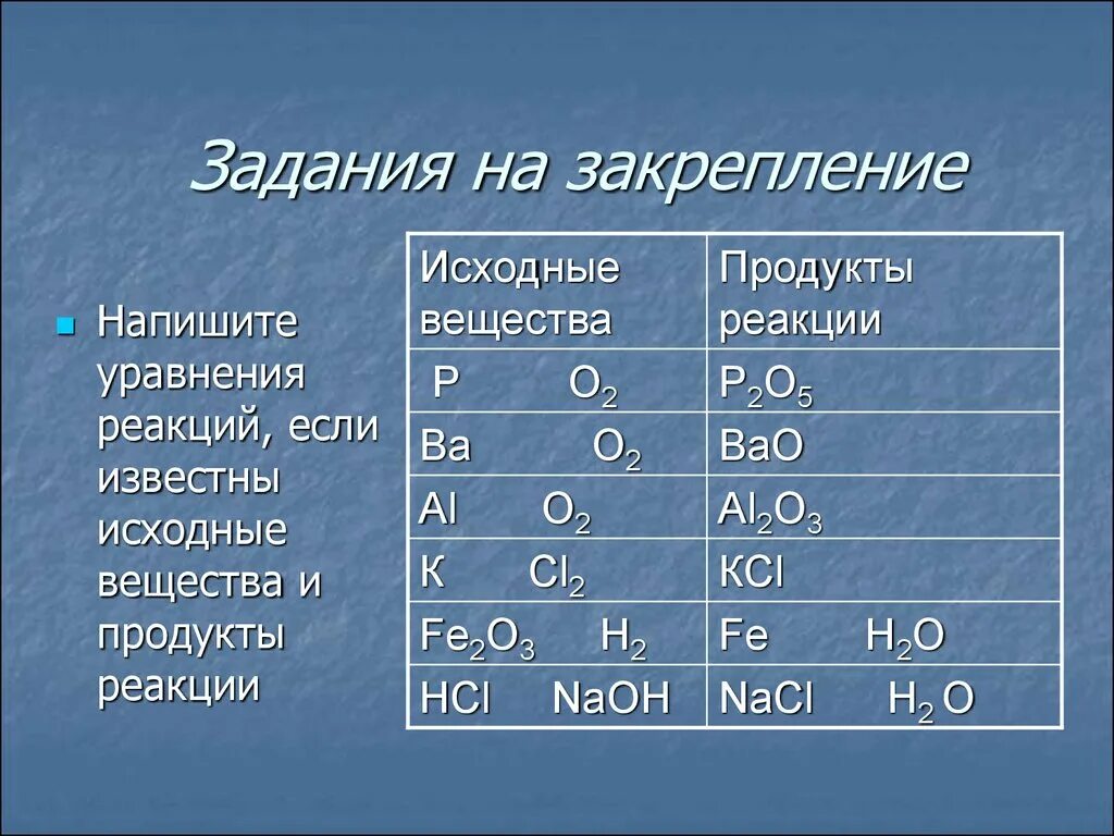 Исходный продукт 5 букв. Исходные вещества и продукты реакции. Напишите продукты реакции. Напишите уравнение реакций если известны исходные вещества. Исходное вещество это в химии.