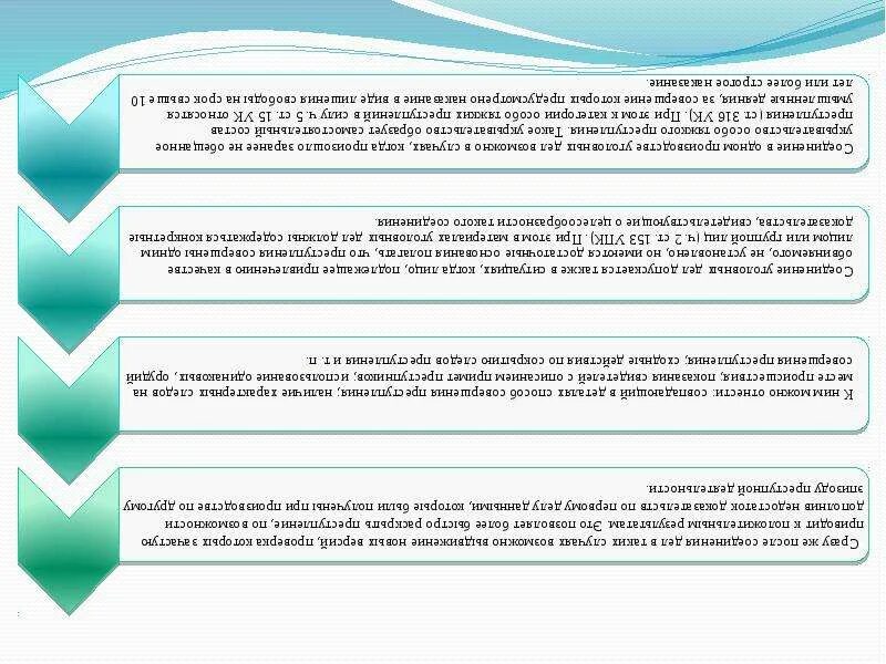 Соединение и выделение дел. Соединение и выделение уголовных дел. Сравнение соединения и выделения уголовных дел.. Таблицу оснований соединения и выделения уголовных дел.