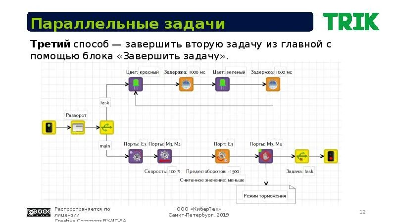 Параллельный импорт после 1 апреля. Схема параллельного импорта. параллельный импорт электроники. параллельная передача данных. параллельный импорт презентация.