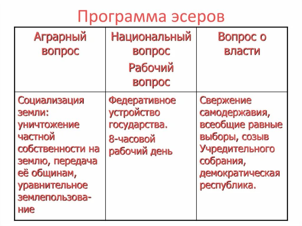Причины выступления эсеров. Причины выступления эсеров