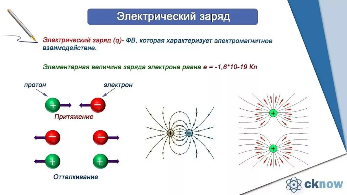 Электрический заряд кратен элементарному заряду: найдено 78 изображений