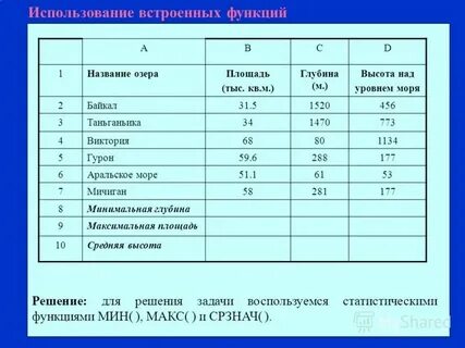 Опишите как выполнить вставку встроенной формулы