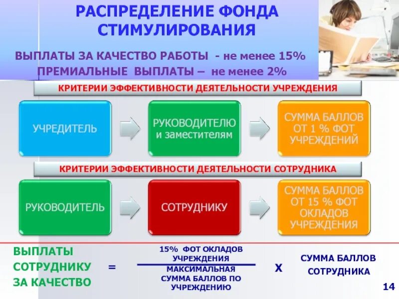 Направления дополнительного образования. Стимулирование в дополнительном образовании. Направления учебной работы в школе. Методы мотивации учебной деятельности. Методы мотивации учащихся.