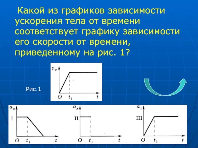 Функция зависимости скорости от времени. График ускорения. График ускорения от времени. График зависимости ускорения от времени. Графики ускорения тела.